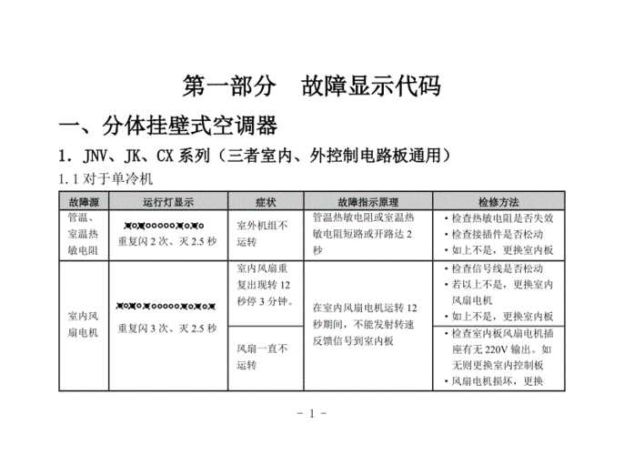 华凌空调代码华凌空调代码表大全