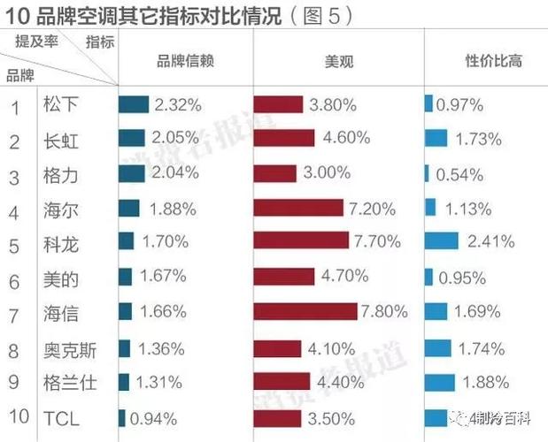 什么空调最好什么空调最好排名榜