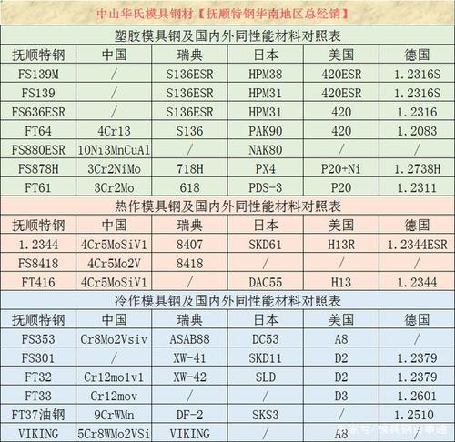 w302w302对应国内什么材料