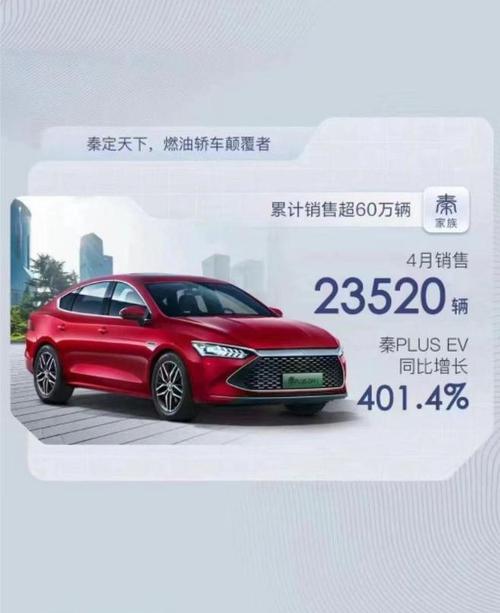 比亚迪9月销量20.13万辆比亚迪9月销量20.13万辆车