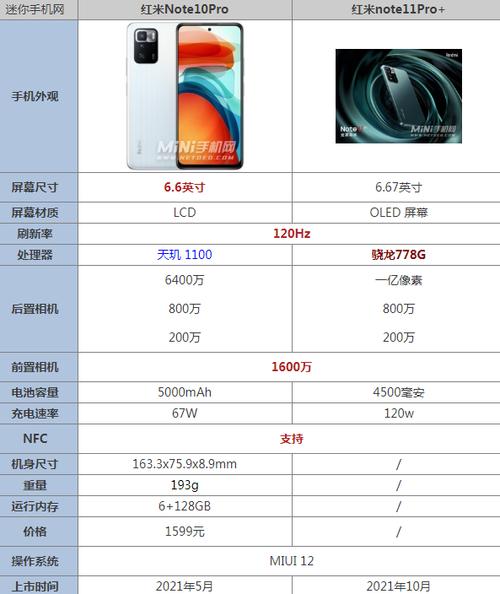 红米note11pro参数及价格红米note11pro参数及价格长